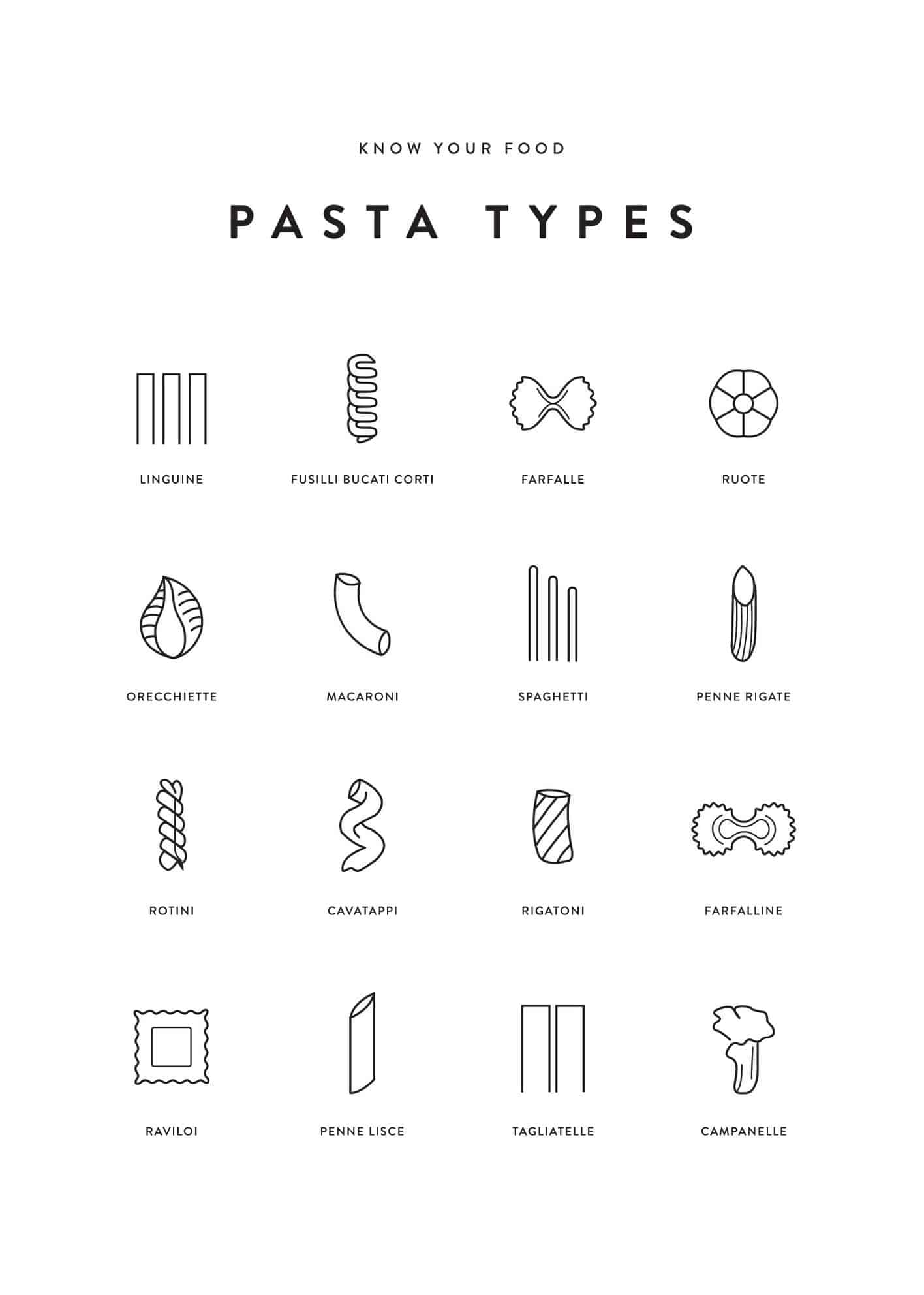 Pasta chart poster